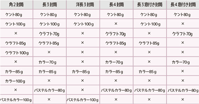 封筒の各サイズ対応の用紙表