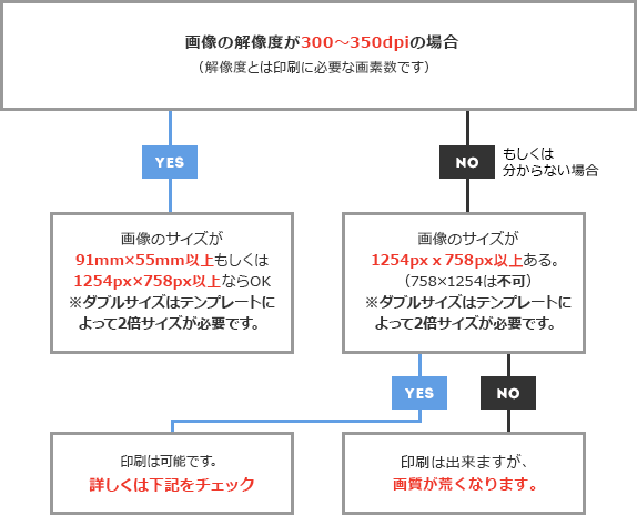 写真データのセルフチェック