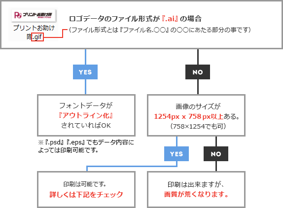 ロゴデータのセルフチェック